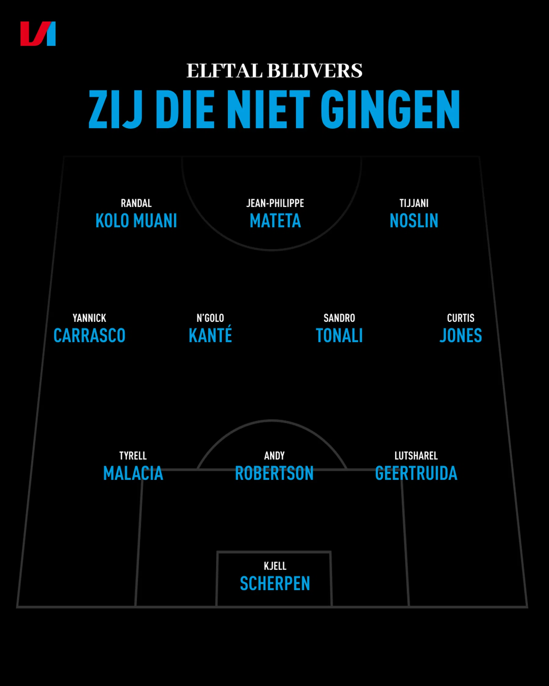 Ondersteunend beeld bij het artikel